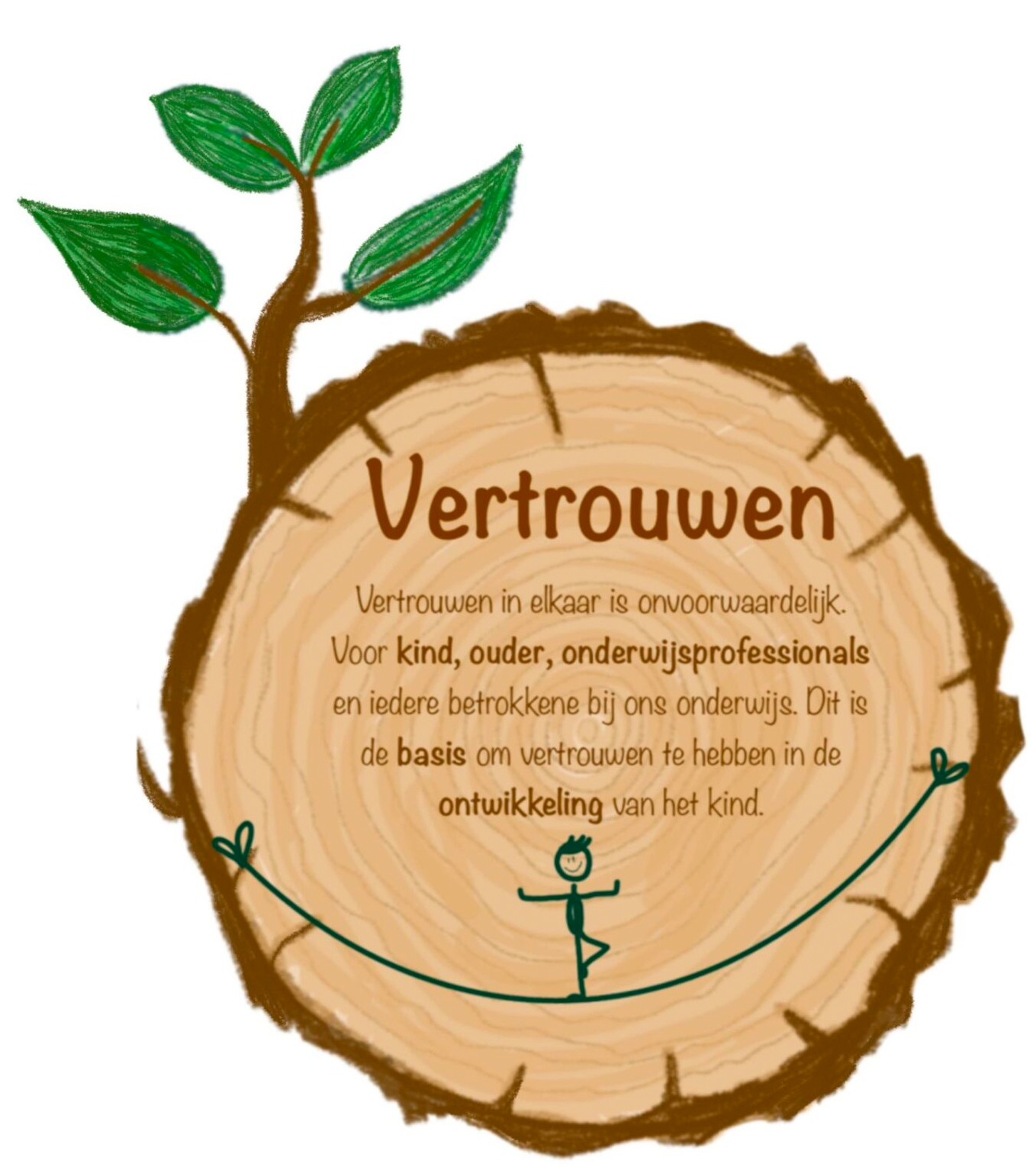 Vertrouwen
